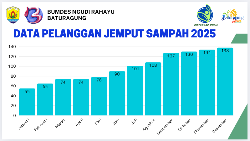 DAFTAR_PELANGGAN_SAMPAH_2025