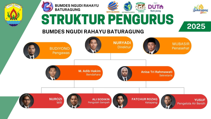 PENGURUS_BUMDES_NGUDI_RAHAYU_BATURAGUNG